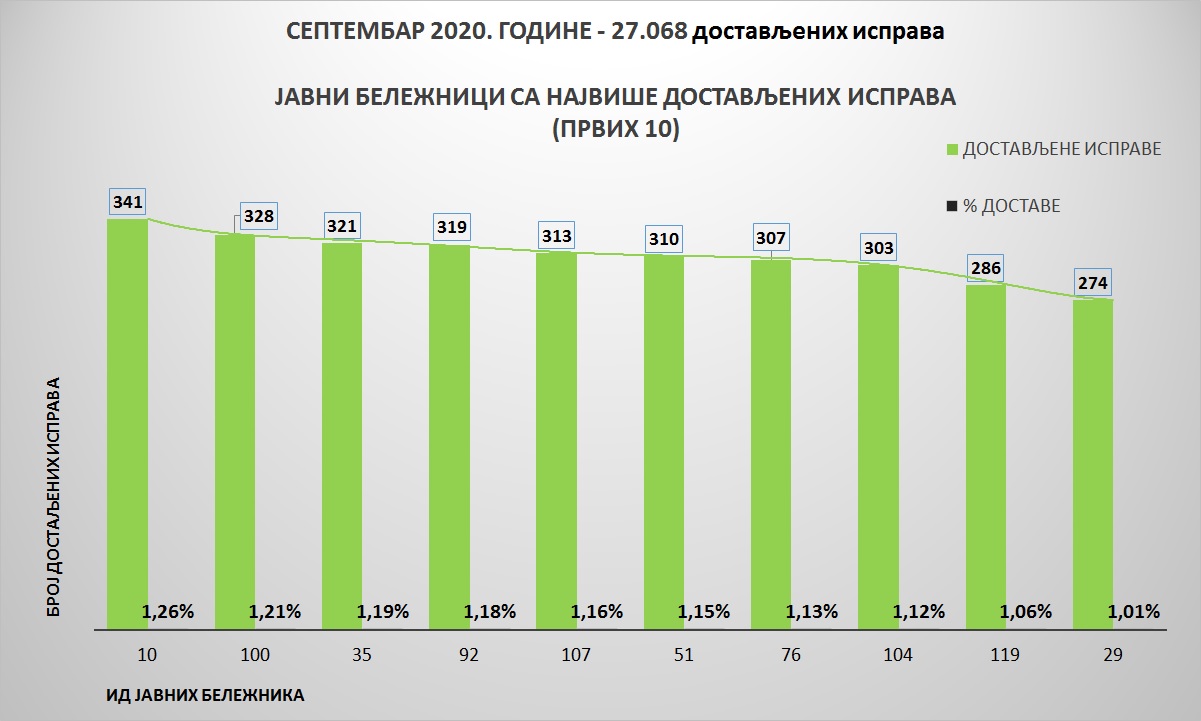 /content/pages/onama/статистика/2020/10-oktobar/Grafik 2-09-10.jpg